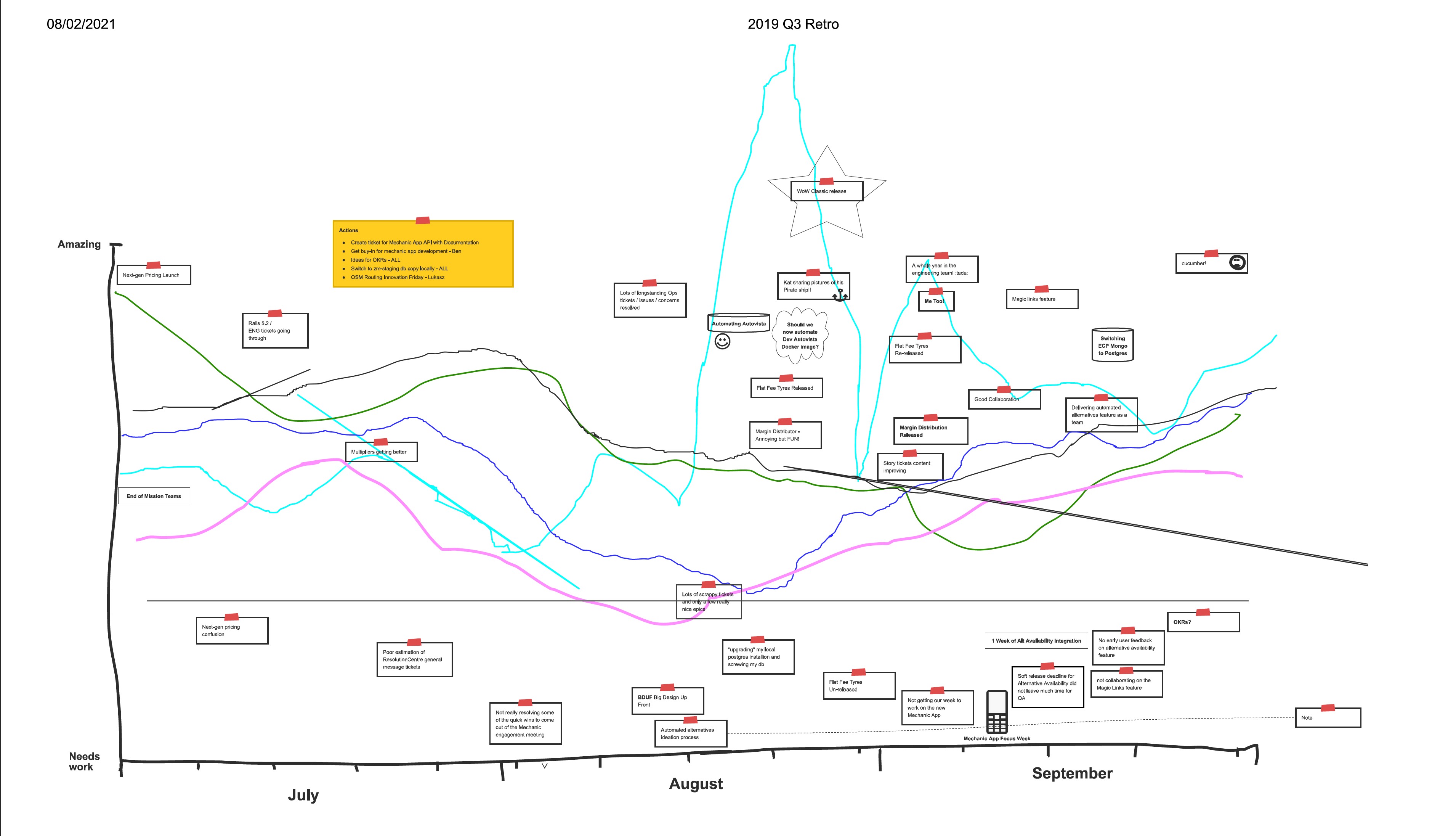 ClickMechanic retrospective notes