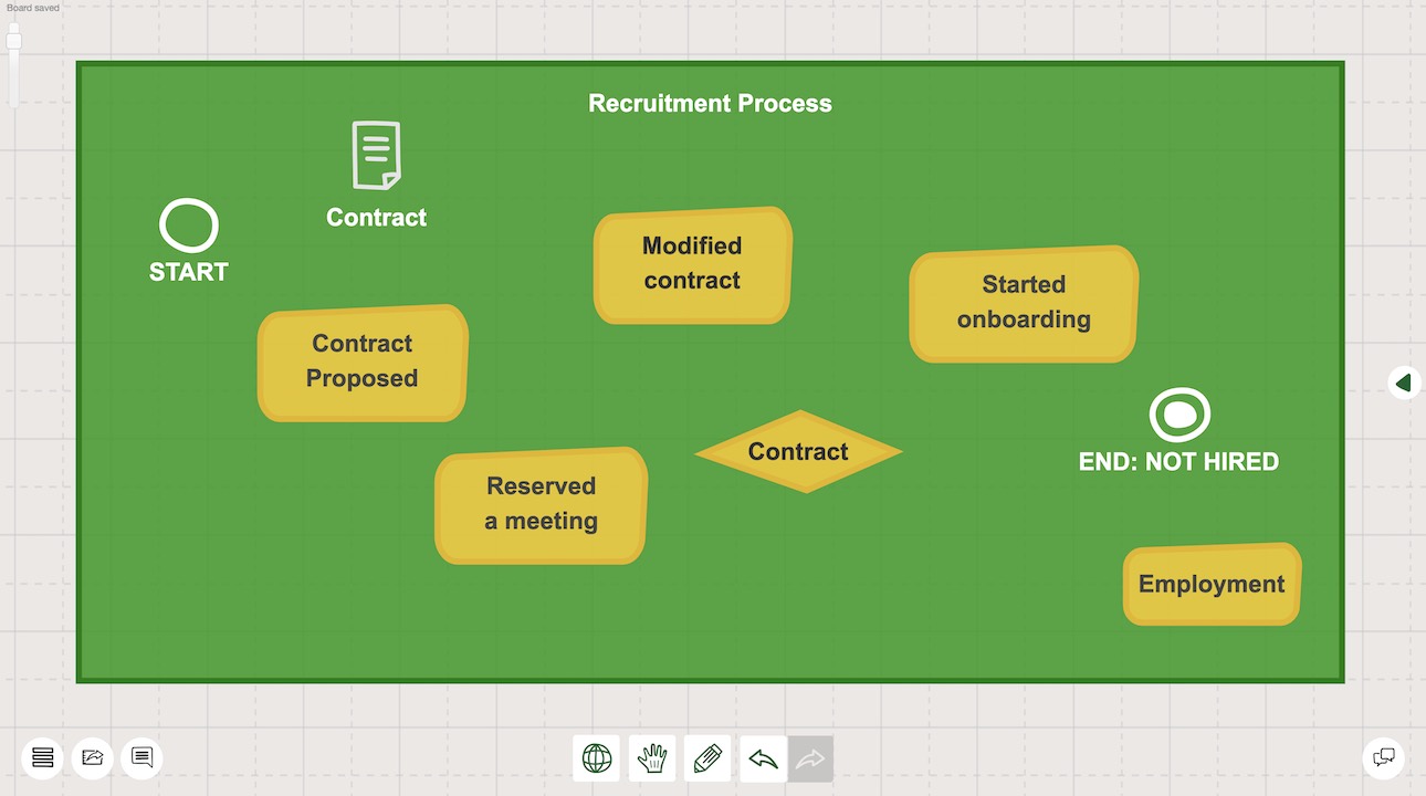 Add every flowchart components you defined to the online canvas 