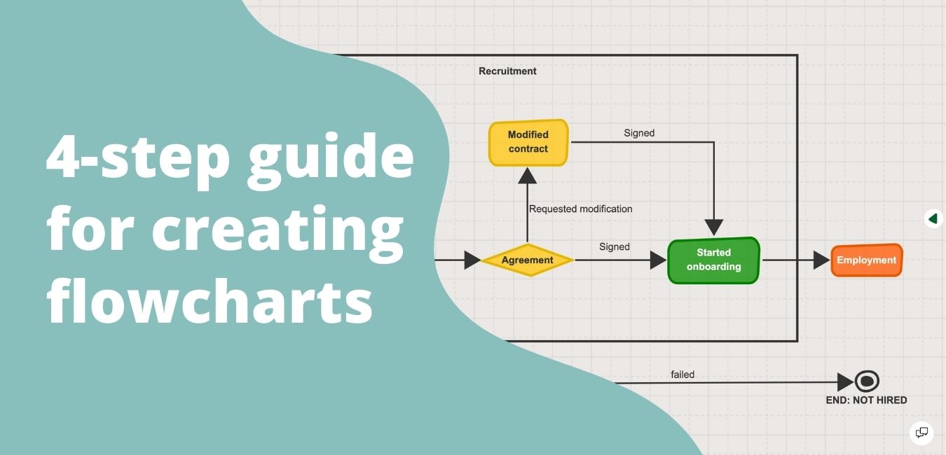 learn how to create a flowchart in 4 steps