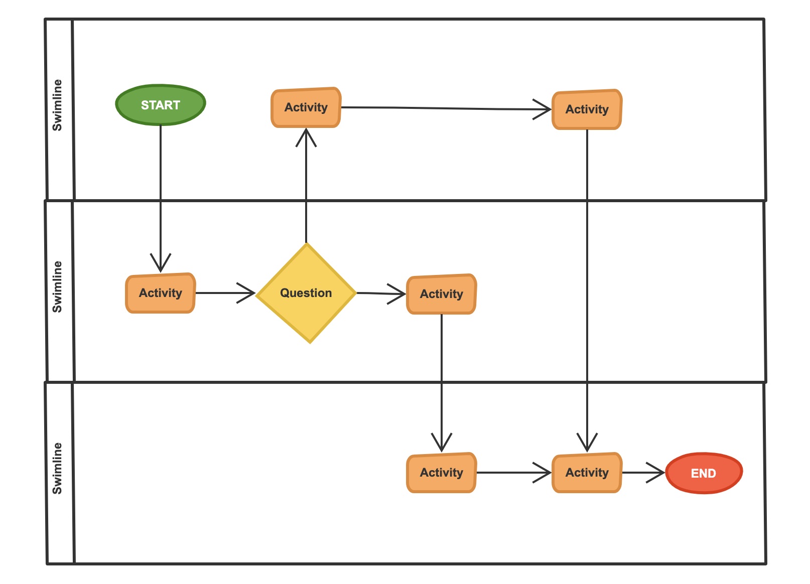 swimlane-flowchart