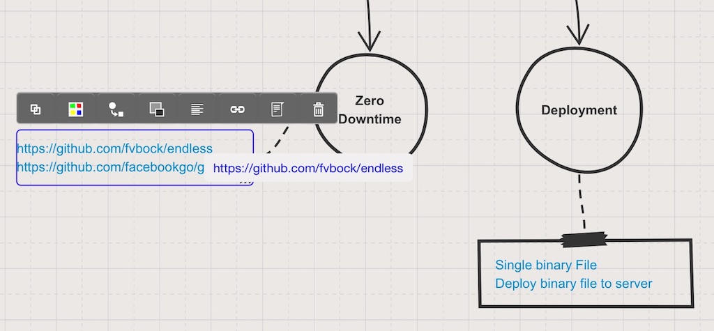 How note links appear on a Sketchboard board