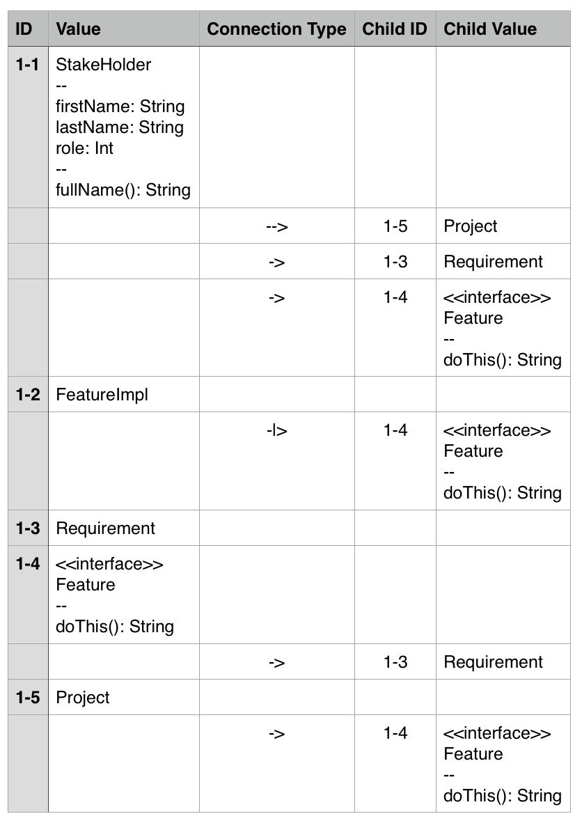 Sample CSV export