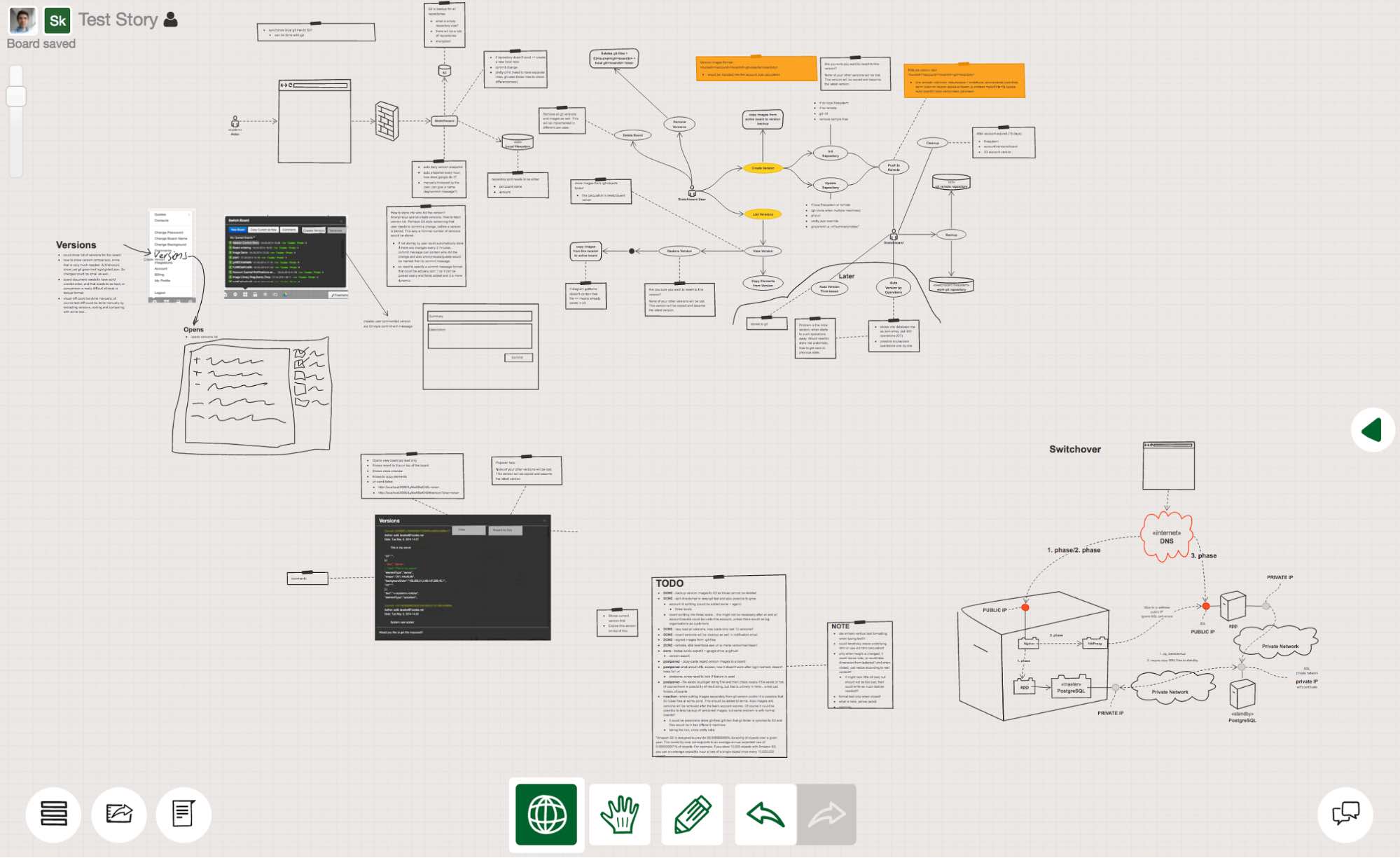 Example of a board we might create while working on Sketchboard