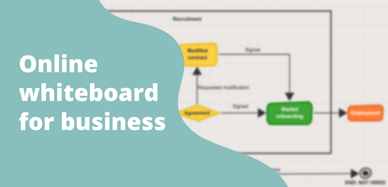 Web whiteboards can help business processes