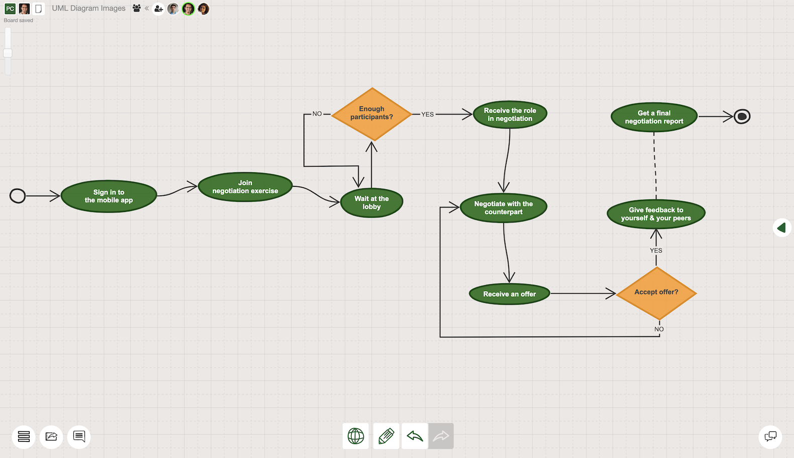 UML activity diagram example