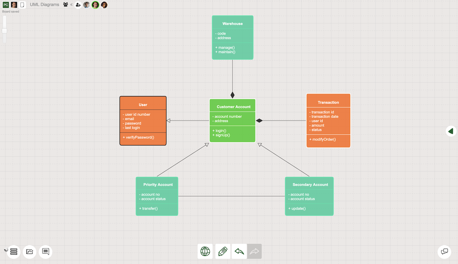 UML class diagram example