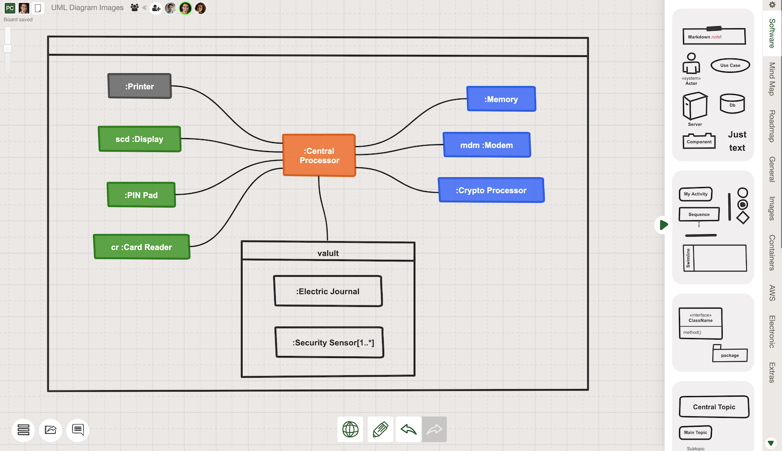 UML composite structure diagram example