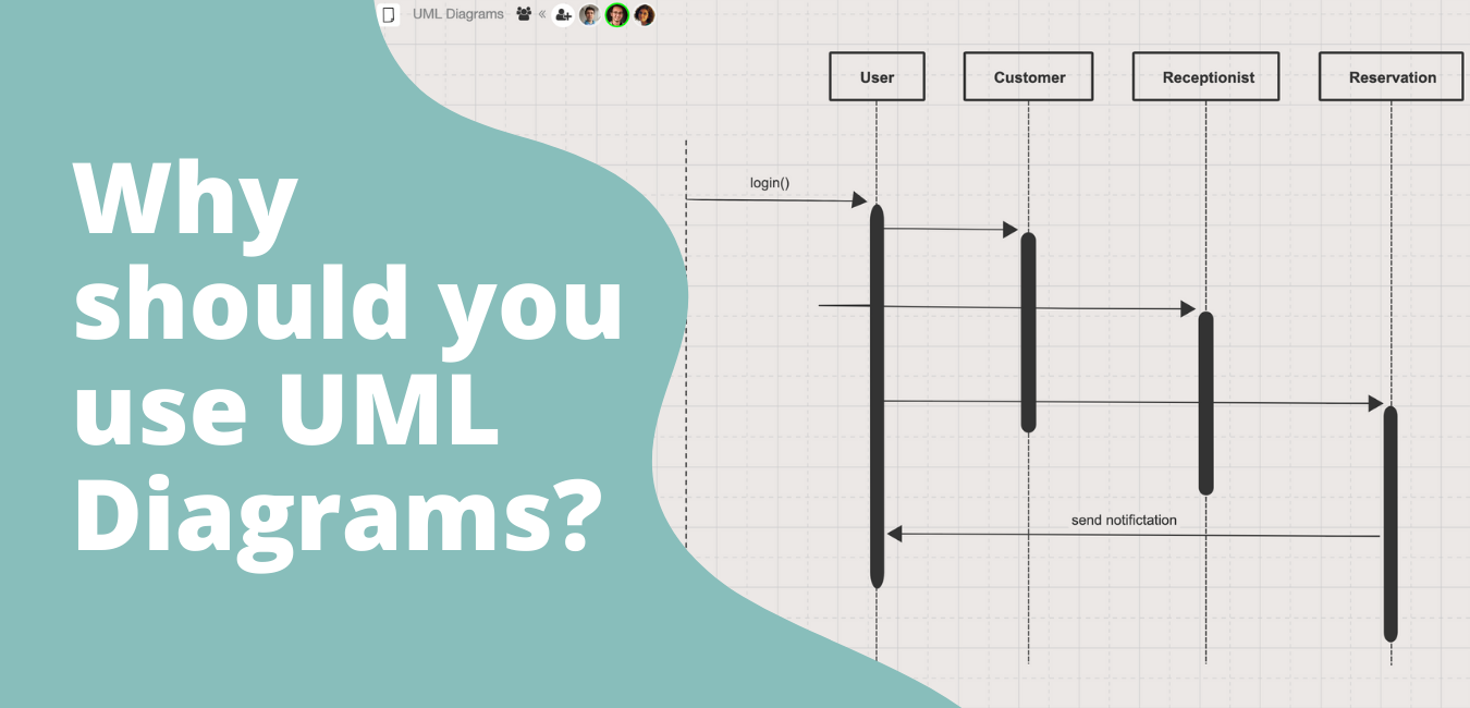 Why should you use UML diagrams?