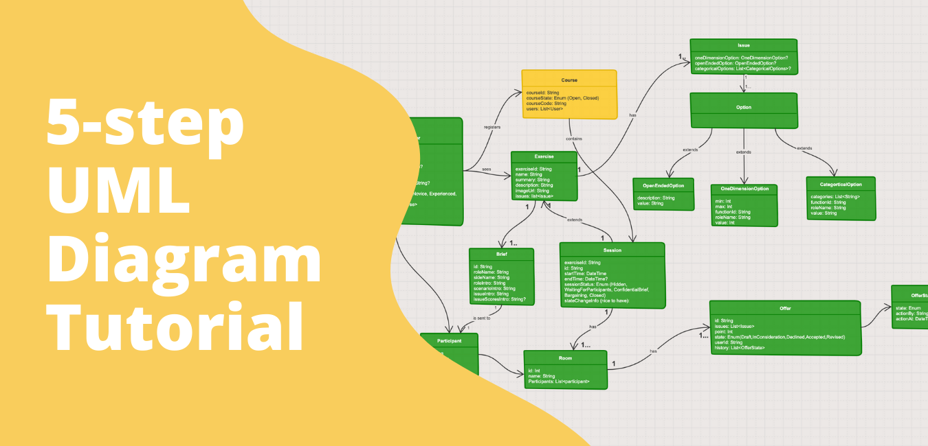 5 Step UML Diagram Tutorial