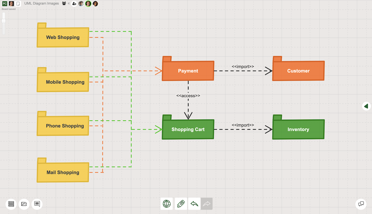 UML package diagram example