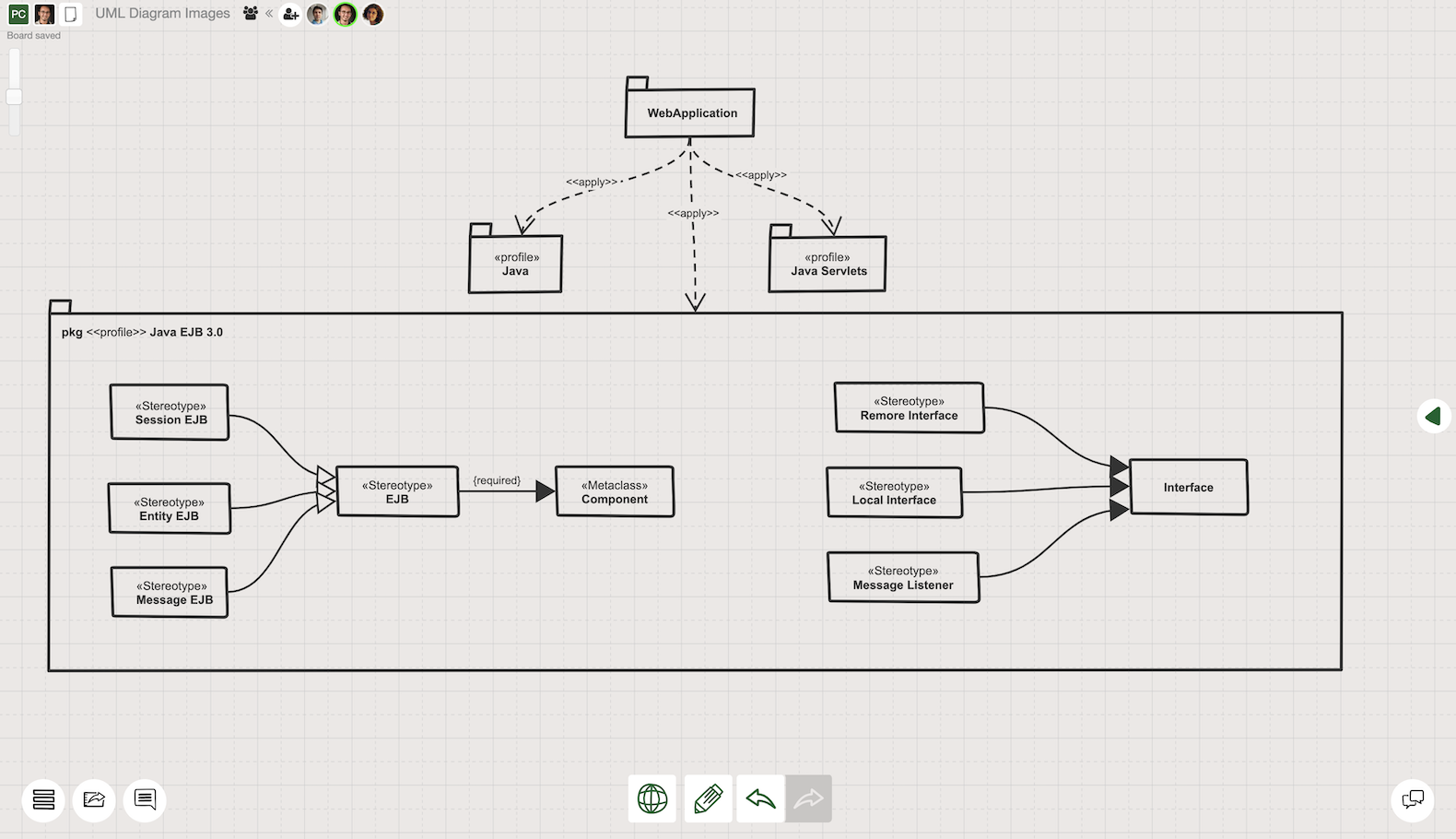 UML profile diagram example