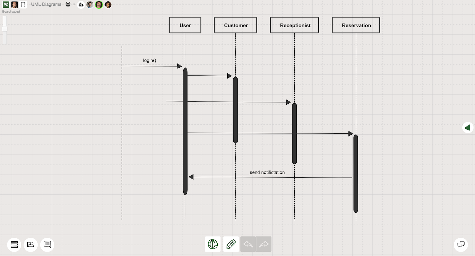 UML sequence diagram example