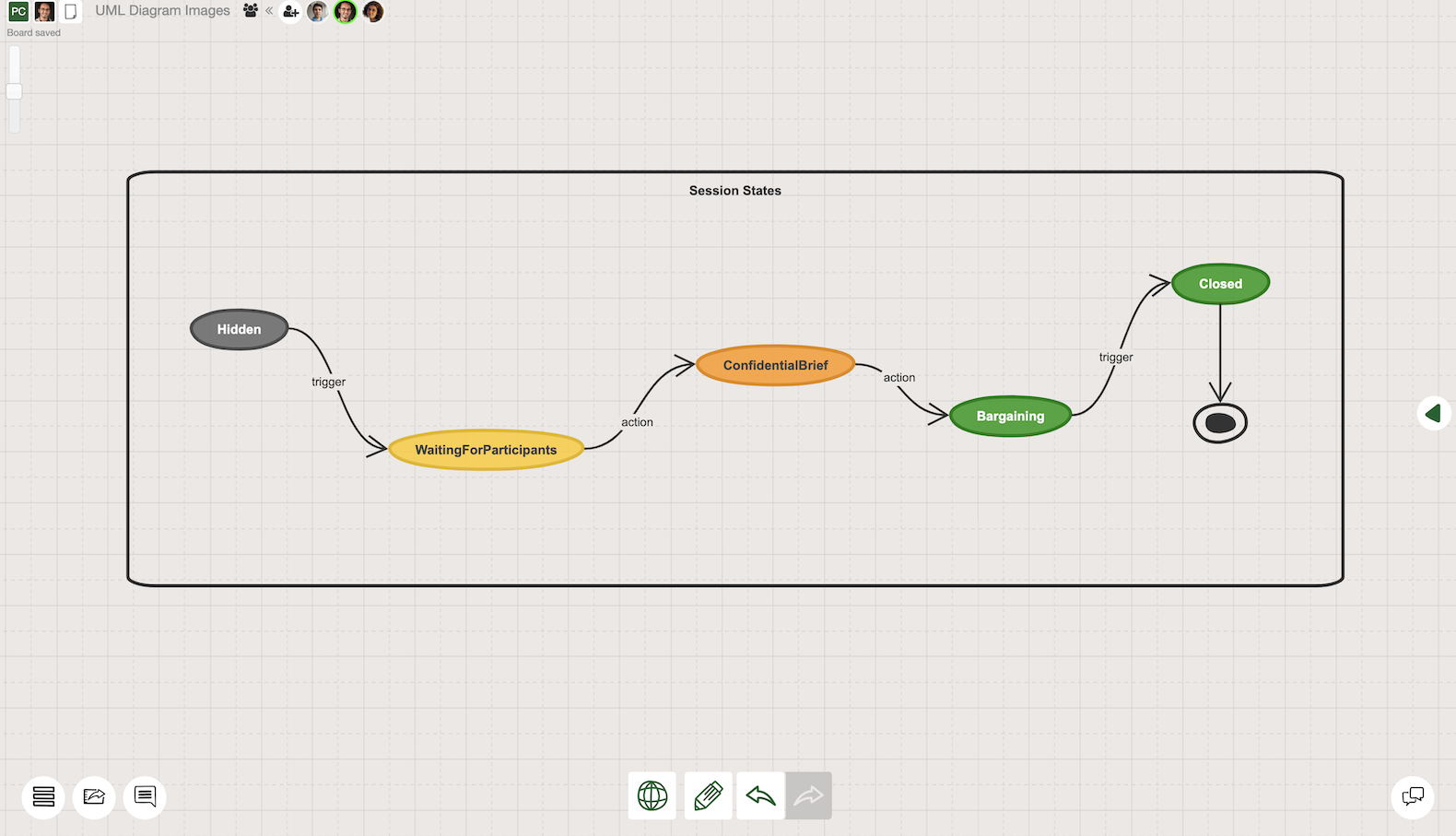 UML state diagram example