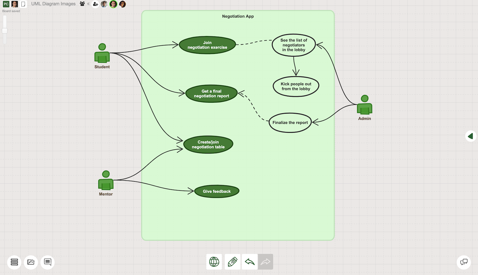 UML use case diagram example