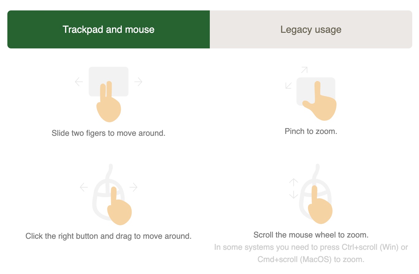 Sketchboard's mouse and trackpad usage