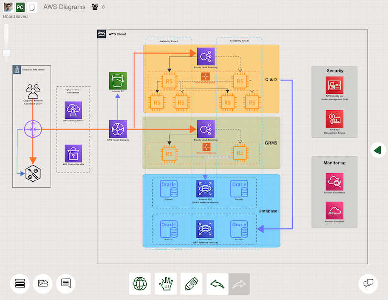 aws online diagram tool