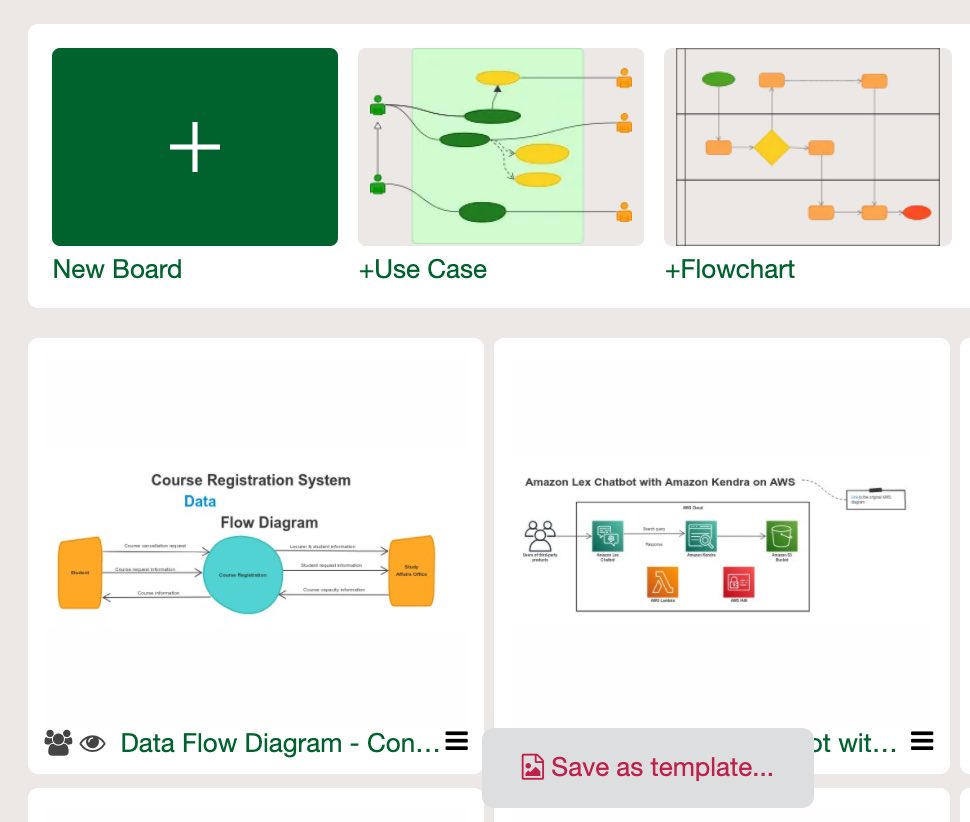 Save virtual whiteboard as a reusable template