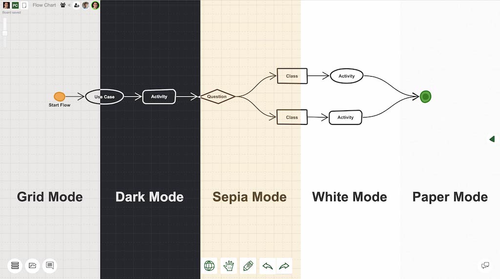 Changing background mode on Sketchboard's online whiteboard