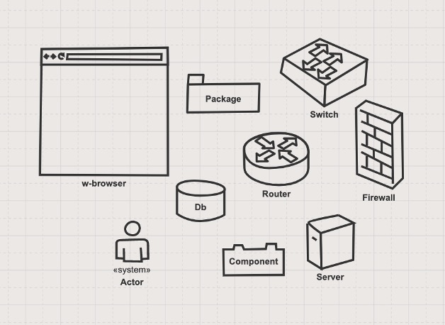 Shapes that can be used for software diagrams