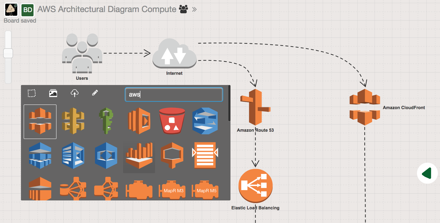 Architecture diagrams. Диаграмма AWS. Draw io сети. Архитектурная диаграмма AWS. Построение приложения AWS.