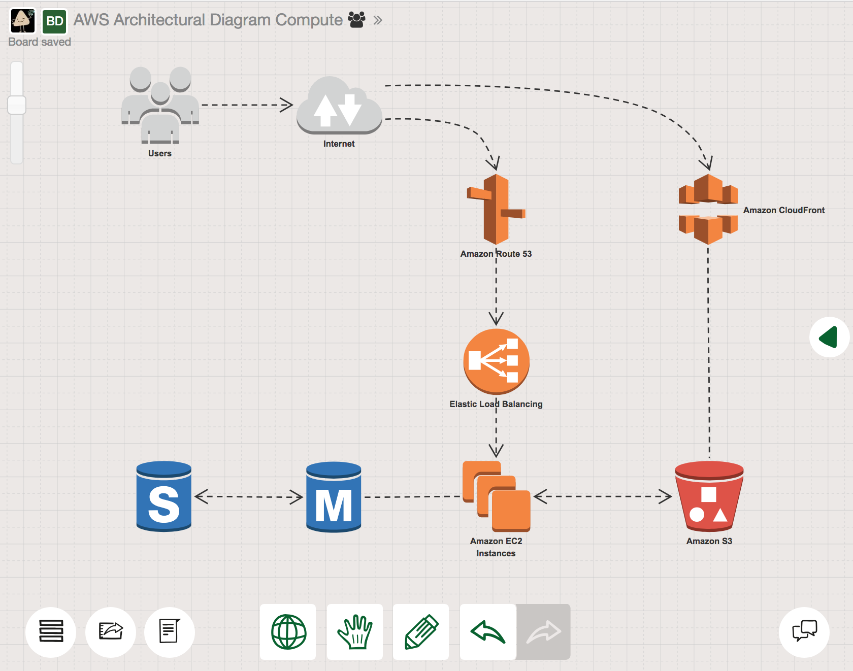 Aws Architecture Diagramming Tools And Icons System D 2805