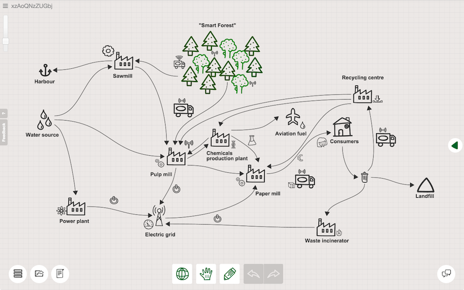 Online Collaborative Whiteboard Sketchboard