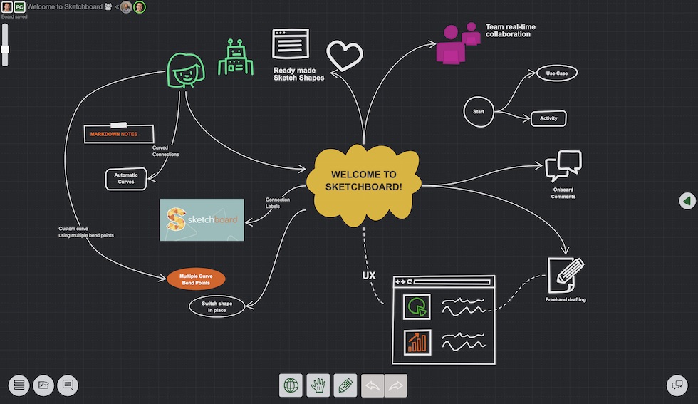 Remote Working Tool For Visual Teamwork Remote Working Tool For Visual Teamwork
