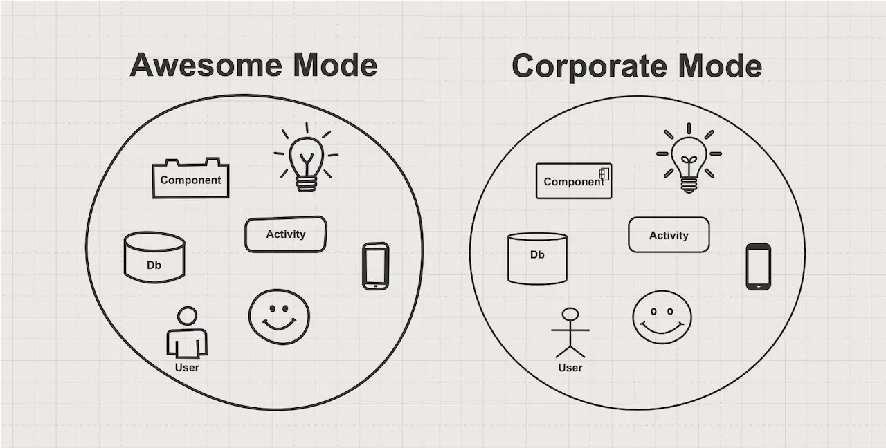 Sketchboard drawing modes