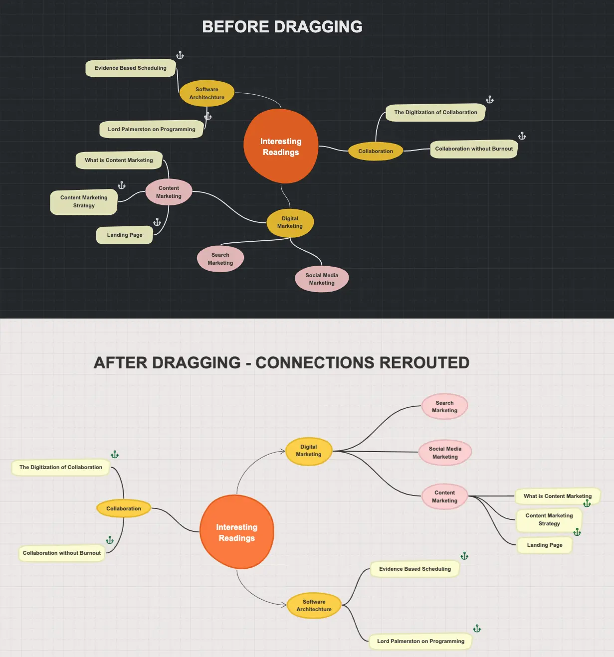 Automatic connection rerouting
