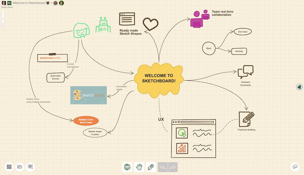 7 reasons for sketching in UX design