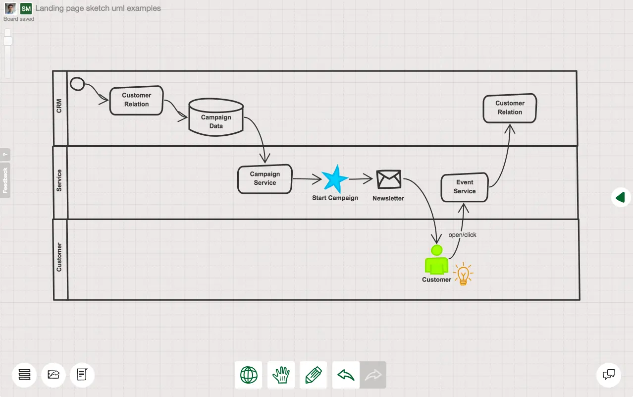 Online flowchart maker — collaborative workflow diagram tool