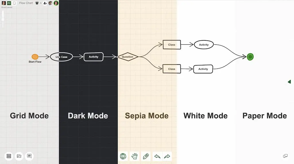 Sketchboard background modes
