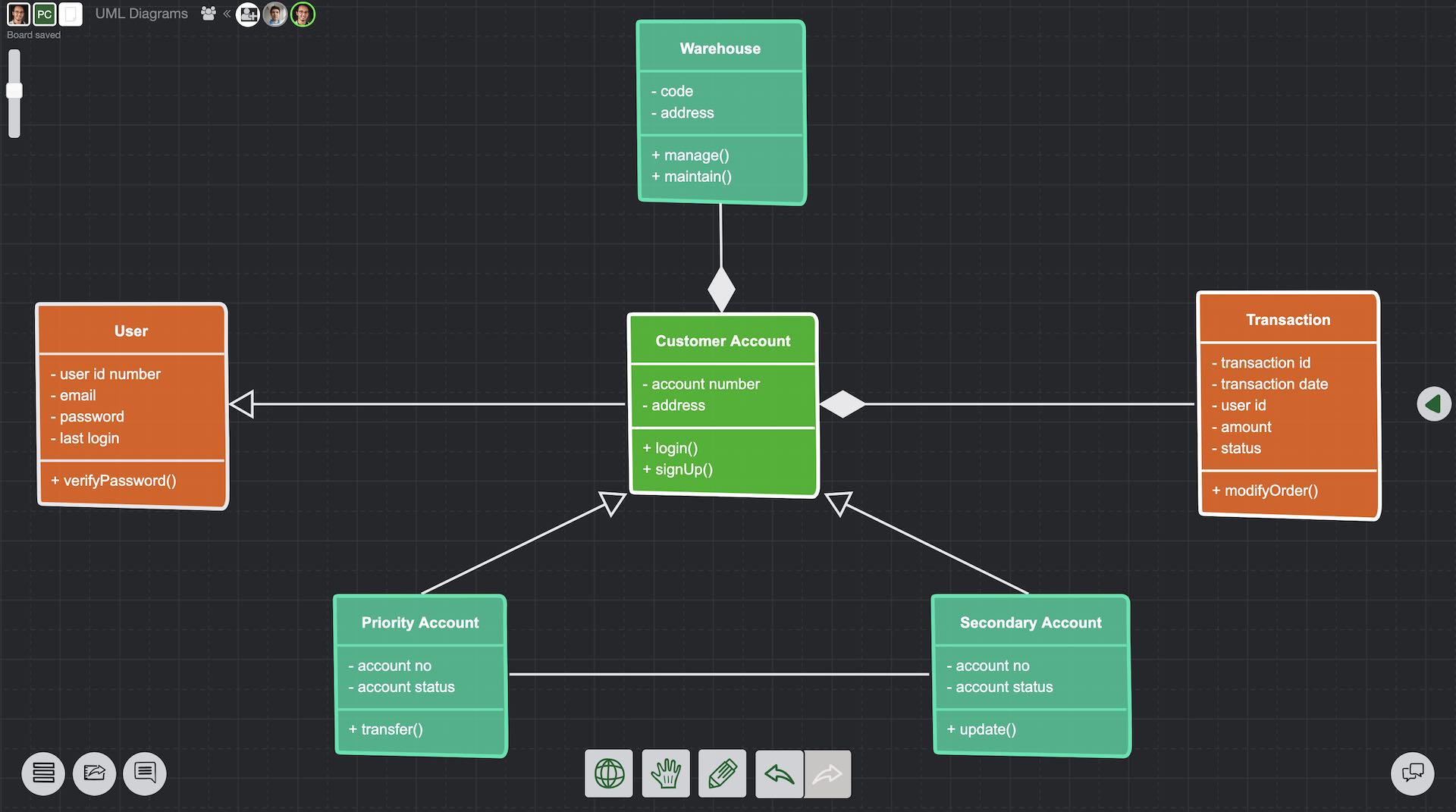 Uml Class Diagram Tool 3606