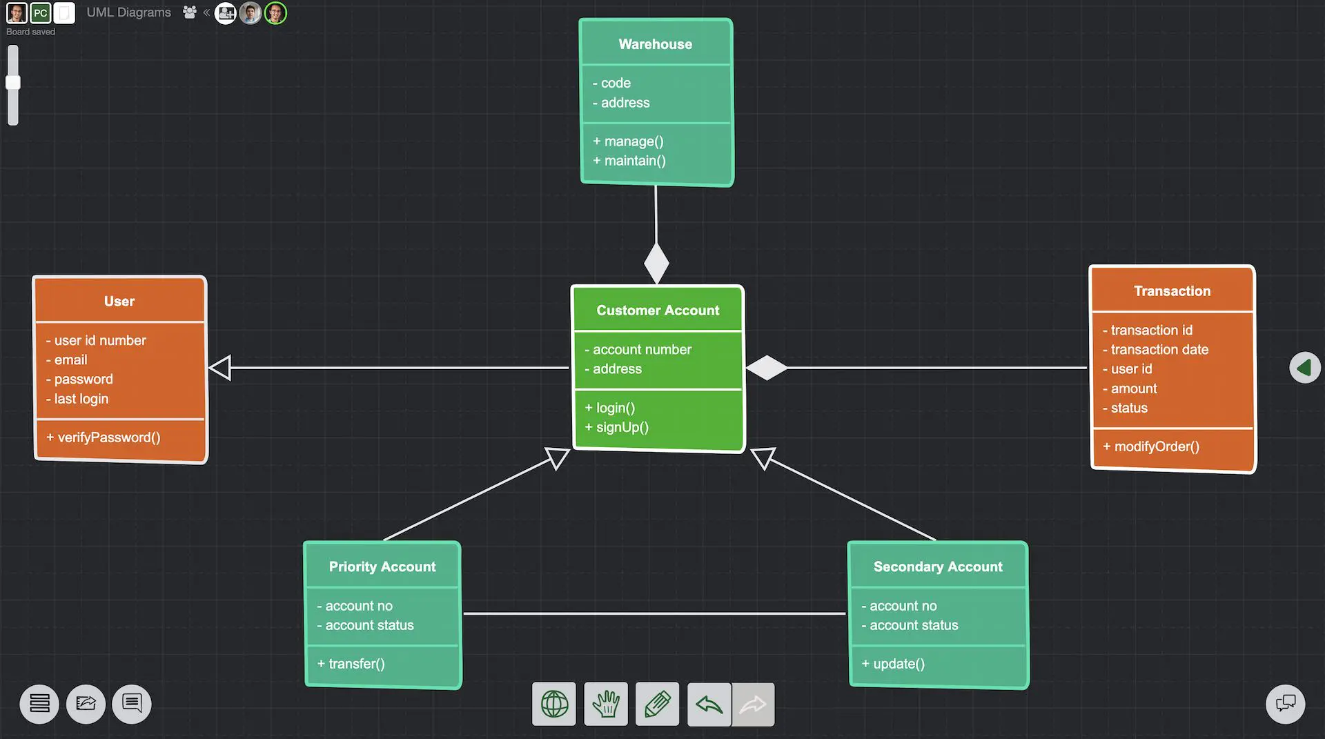 UML class diagram example