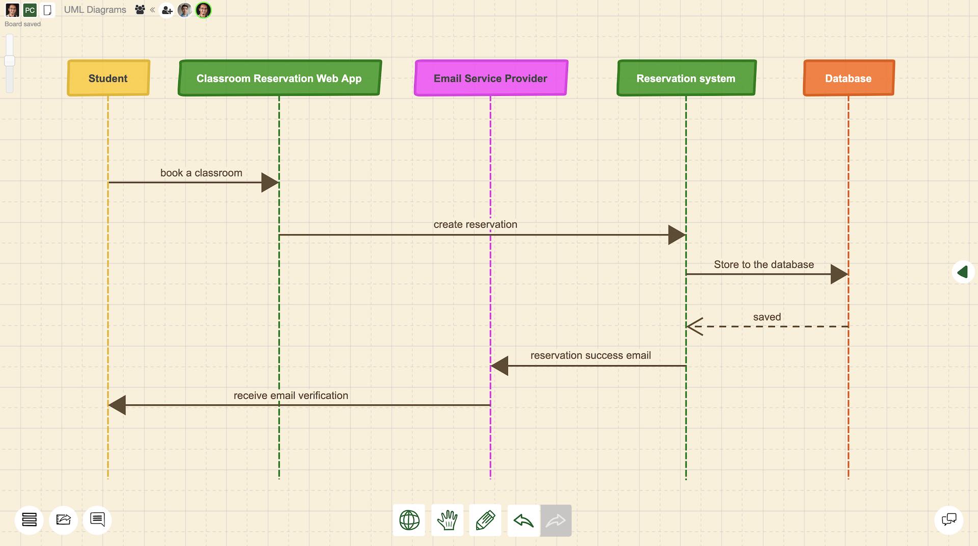 online tool to draw sequence diagram