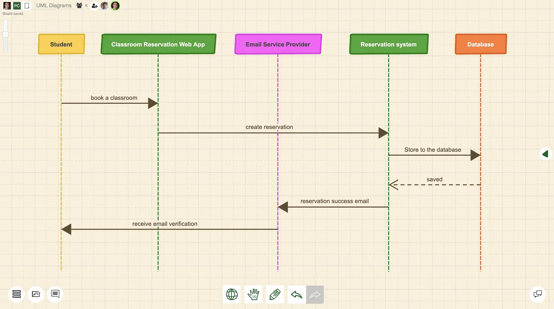 UML sequence diagram example