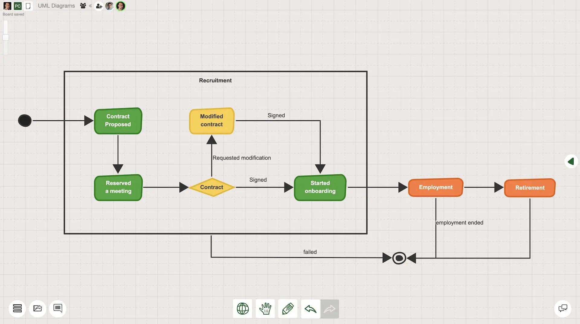 UML state diagram example