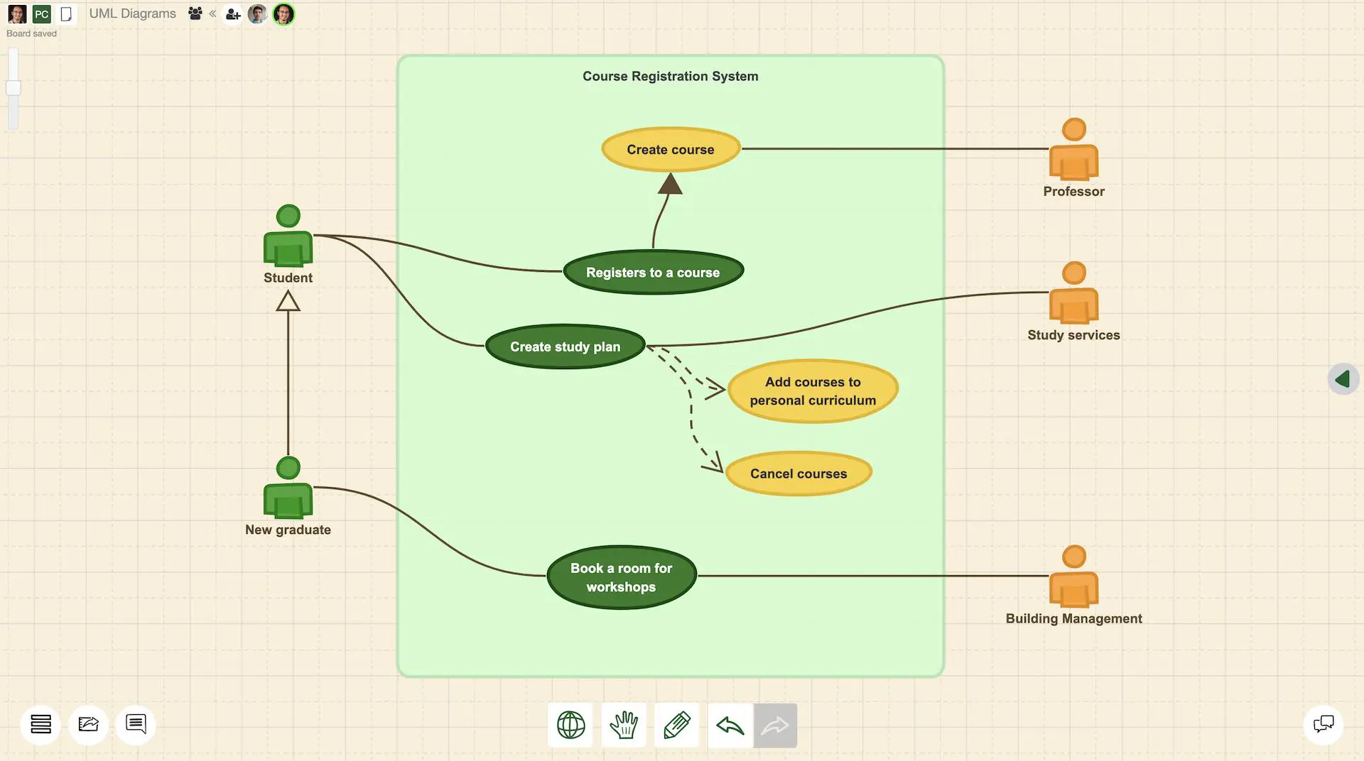 UML use case diagram example