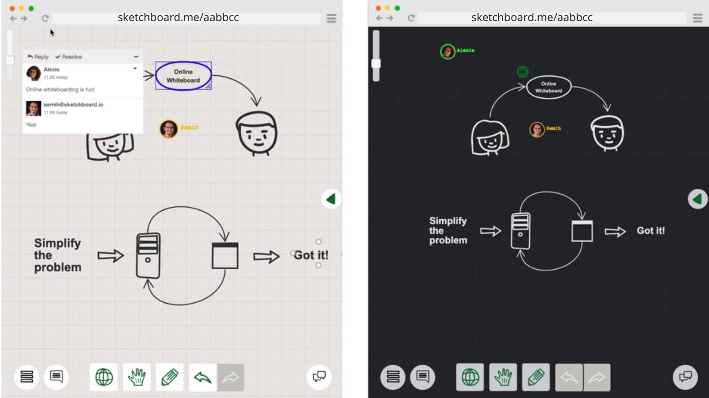 8 Online Tools to Draw Diagrams and Flowcharts